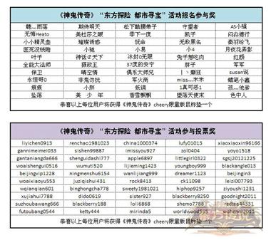 图片: 图4+参与“都市寻宝”活动报名和投票的幸运玩家名单.jpg