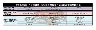 图片: 图2+新浪微博获奖玩家名单.jpg