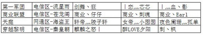 图片: 图片1+四大强队阵容表.jpg